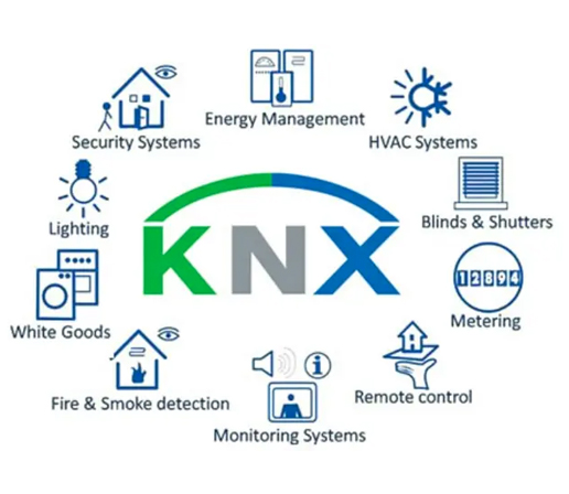 Vivienda inteligente KNX